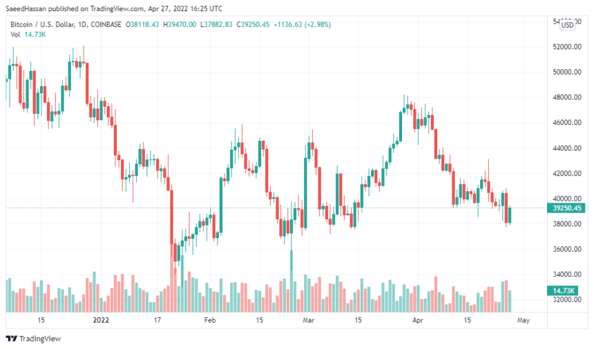 BTCUSD 2022 04 27 21 25 16 860x506 1