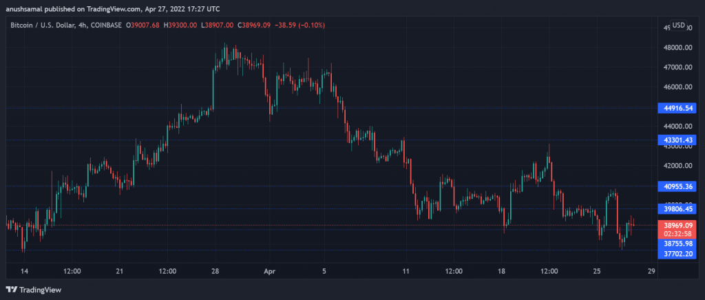 BTCUSD 2022 04 27 22 57 03