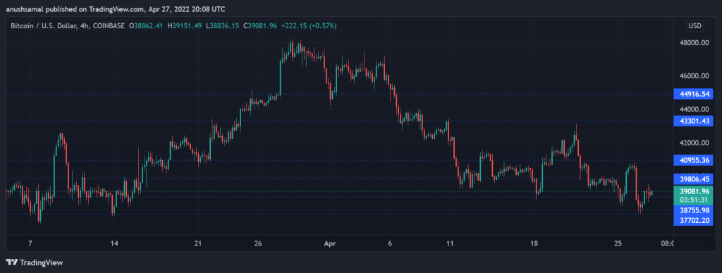 BTCUSD 2022 04 28 01 38 29