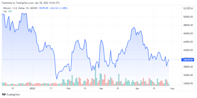 BTCUSD 2022 04 28 07 26 19 640x320 1