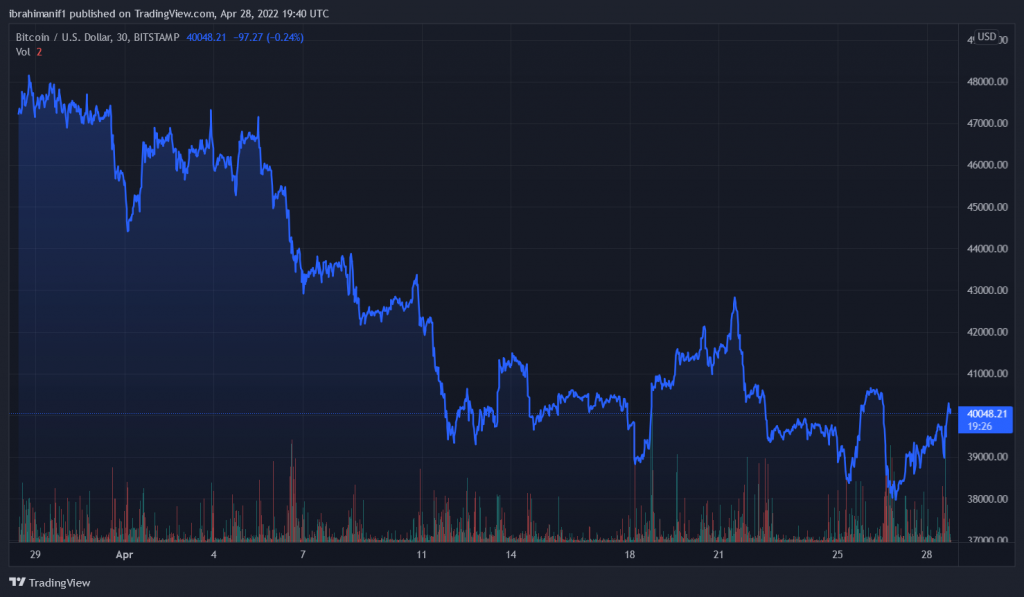 BTCUSD 2022 04 28 20 40 35 1