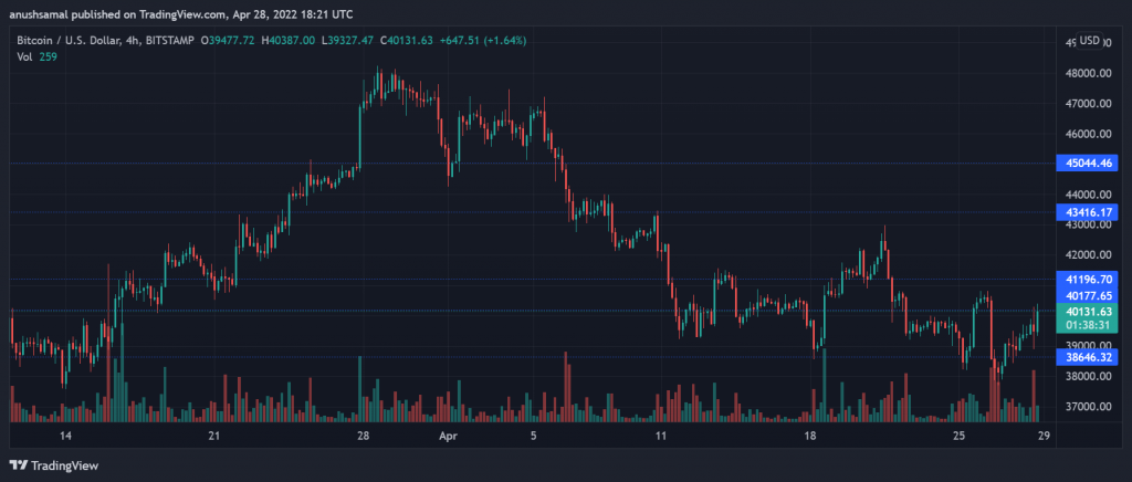 BTCUSD 2022 04 28 23 51 30