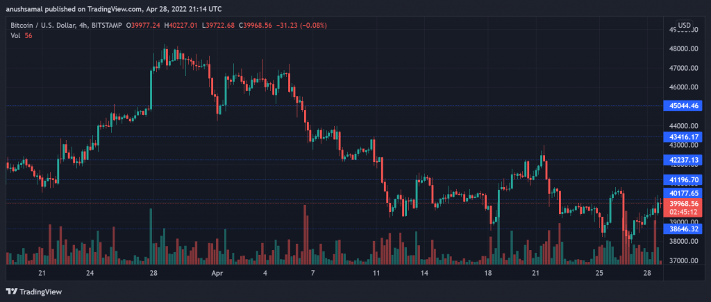 BTCUSD 2022 04 29 02 44 49