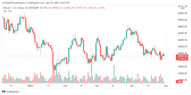 BTCUSD 2022 04 29 15 04 48 1 640x320 1