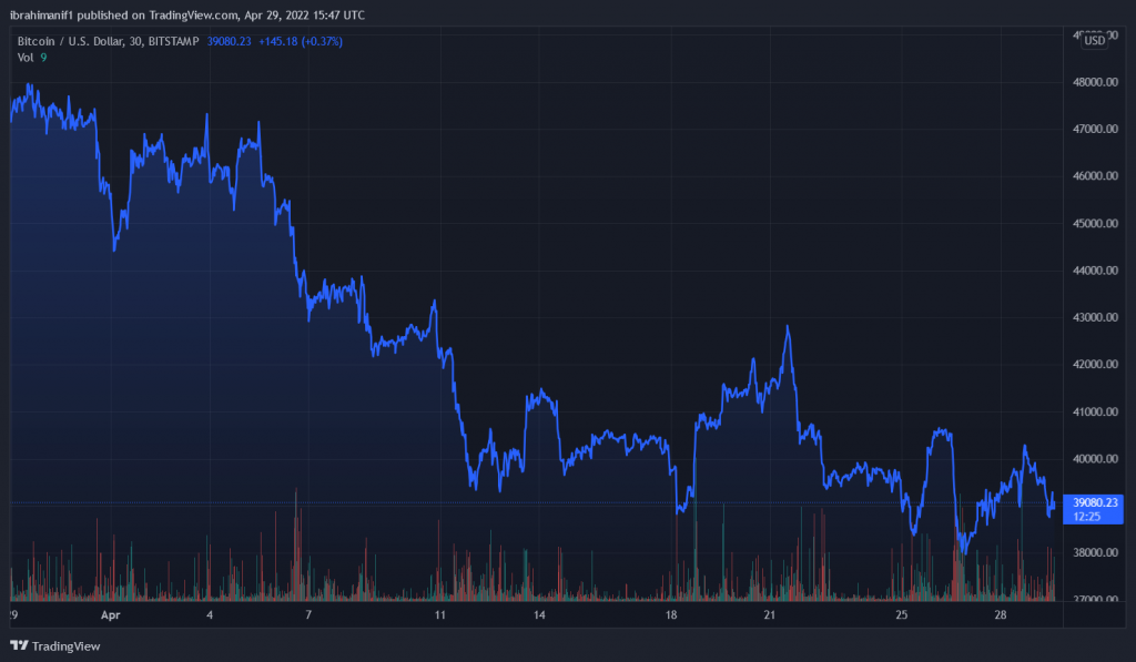 BTCUSD 2022 04 29 16 47 37