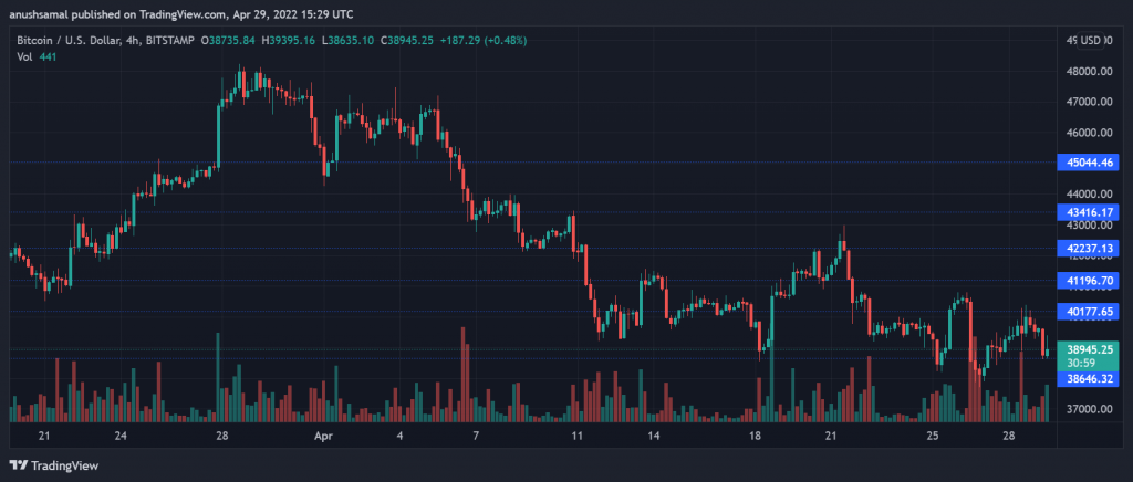 BTCUSD 2022 04 29 20 59 02