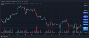 BTCUSD 2022 04 29 20 59 02