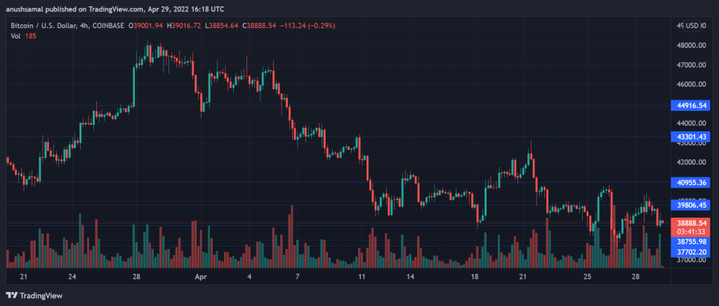 BTCUSD 2022 04 29 21 48 27