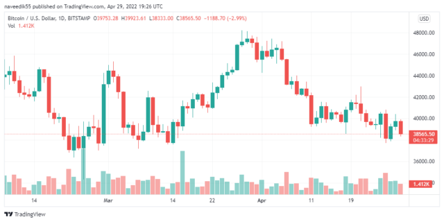 BTCUSD 2022 04 30 00 26 30 1 640x320 1