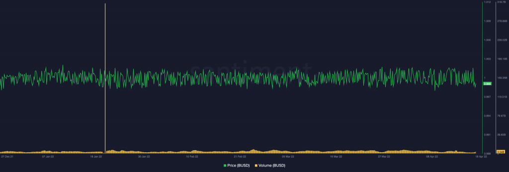 Binance USD BUSD 16.52.22 18 Apr 2022