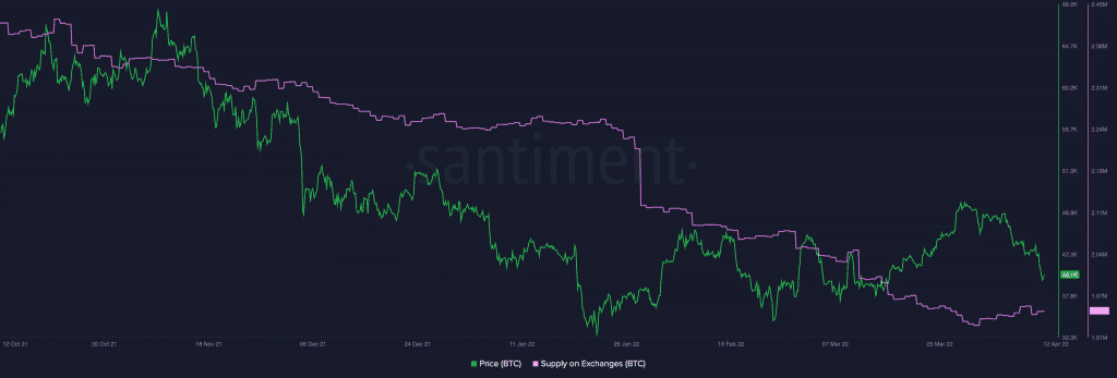 Bitcoin BTC 11.28.17 12 Apr 2022