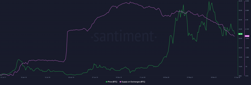 Bitcoin BTC 11.40.10 27 Apr 2022