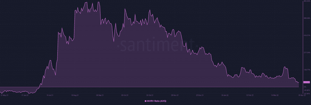 Bitcoin BTC 15.20.30 09 Apr 2022