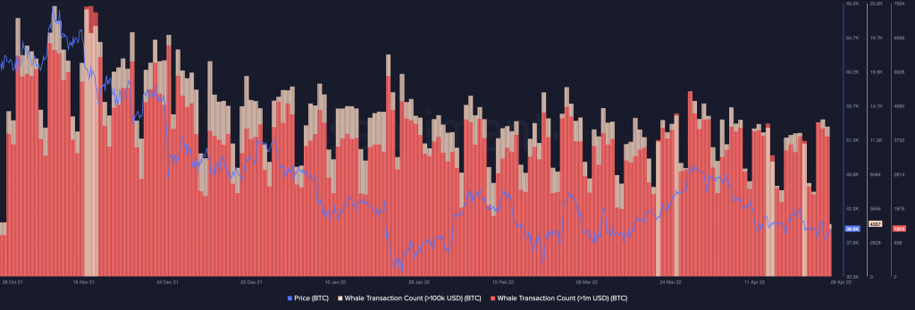 Bitcoin BTC 16.59.56 28 Apr 2022