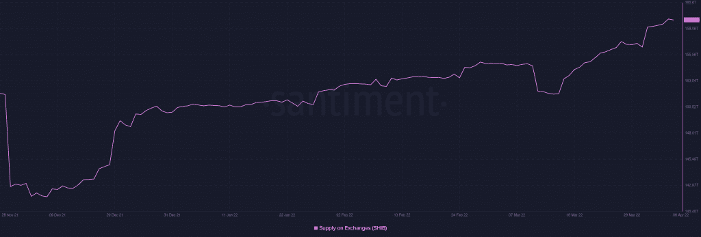 Bitcoin BTC 17.22.56 06 Apr 2022