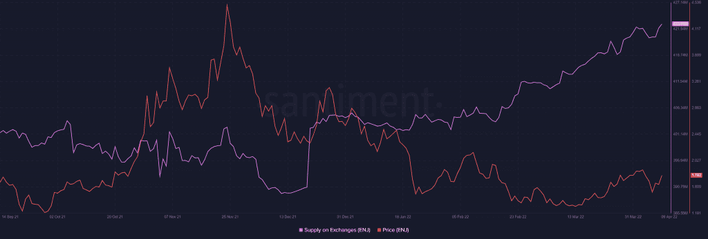 Bitcoin BTC 22.18.51 09 Apr 2022