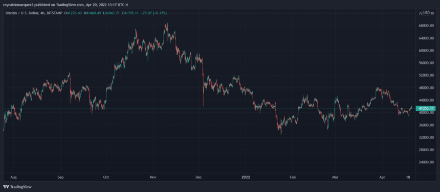 Bitcoin BTC BTCUSD 10 860x376 1