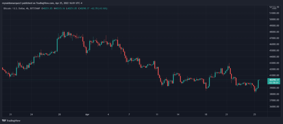 Bitcoin BTC BTCUSD 10 980x429 1