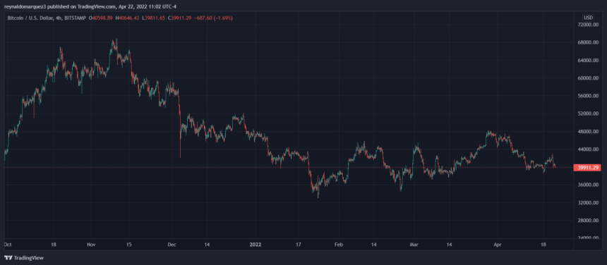 Bitcoin BTC BTCUSD 12 860x376 1