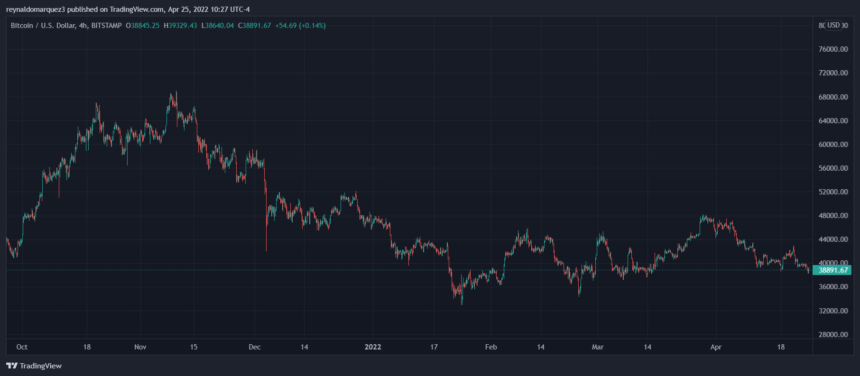 Bitcoin BTC BTCUSD 15 860x376 1