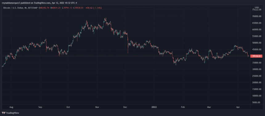 Bitcoin BTC BTCUSD 5 860x378 1