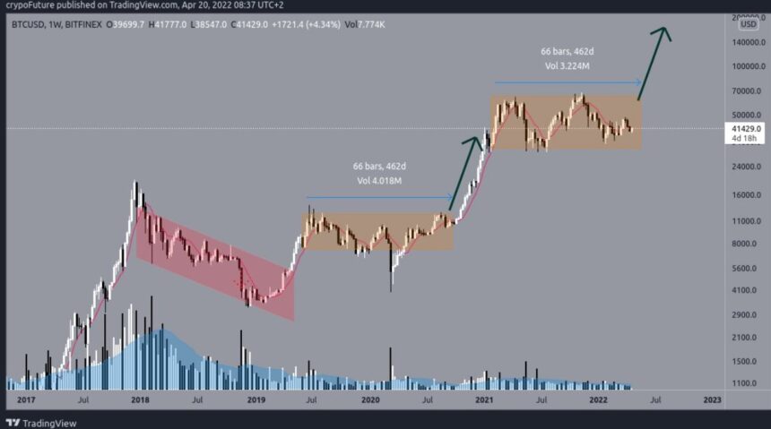 Bitcoin BTC BTCUSD 5 860x479 1