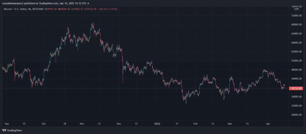 Bitcoin BTC BTCUSD 5 980x431 1