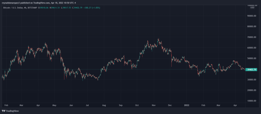 Bitcoin BTC BTCUSD 6 860x378 1