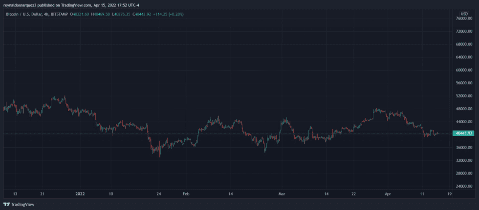 Bitcoin BTC BTCUSD 6 980x431 1