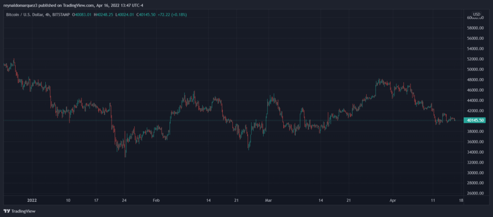 Bitcoin BTC BTCUSD 7 980x431 1