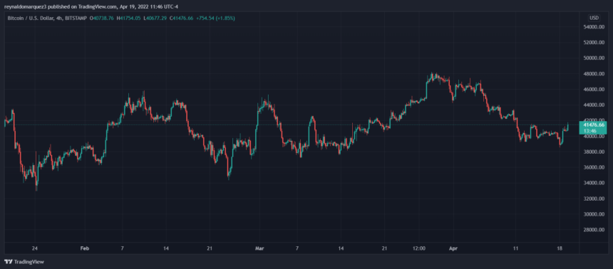 Bitcoin BTC BTCUSD 8 860x378 1