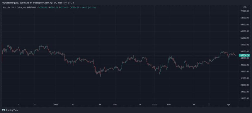 Bitcoin BTC BTCUSD 860x386 1