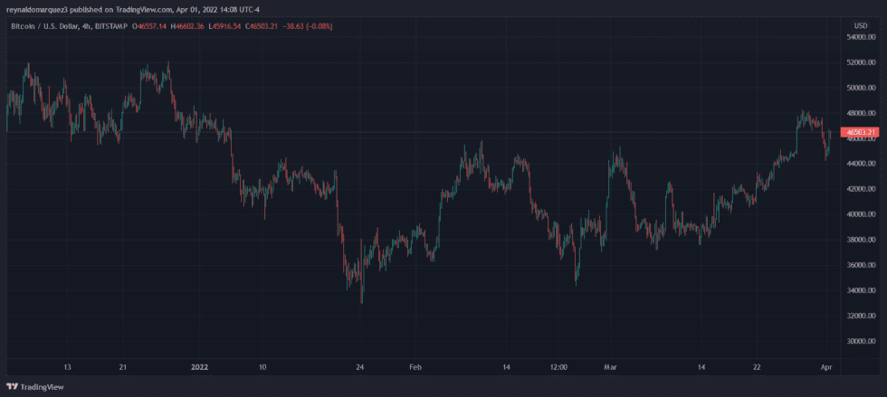 Bitcoin BTC BTCUSD 980x439 1