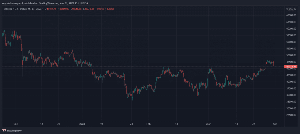 Bitcoin BTC BTCUSD Crypto 2 980x439 1