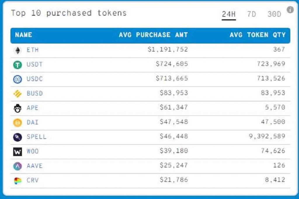 CRV token1