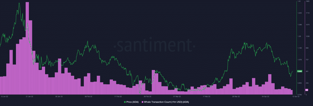 Cardano ADA 17.49.34 12 Apr 2022