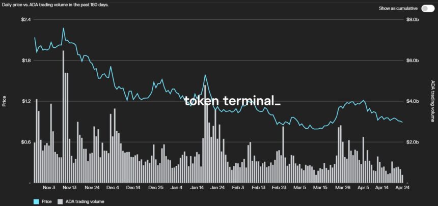 Cardano ADA ADAUSDT 860x405 1