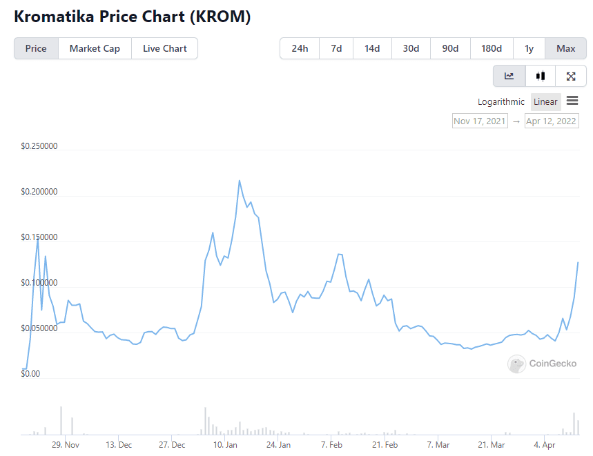 Crypto Coinbase