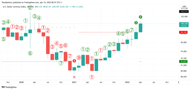 DXY 2022 04 14 19 37 47 640x302 1