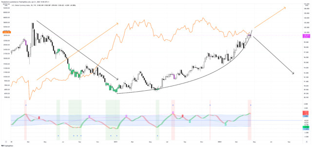 DXY 2022 04 21 10 50 45 640x305 1