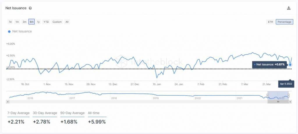 ETH BURN