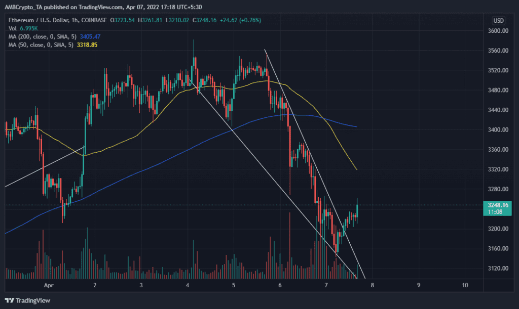 ETHUSD 2022 04 07 14 48 55 1