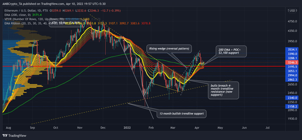 ETHUSD 2022 04 10 19 57 37