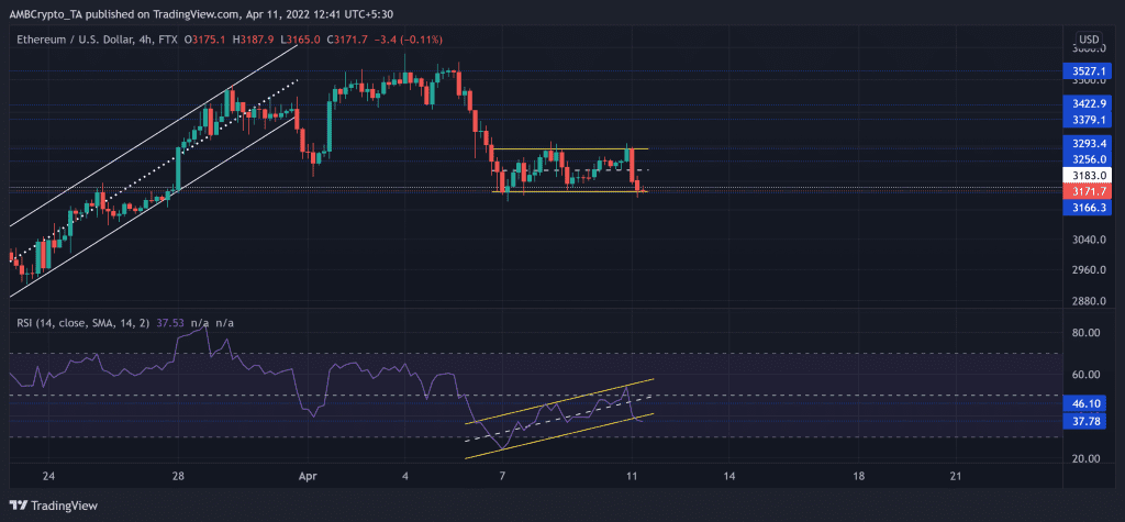 ETHUSD 2022 04 11 12 41 55