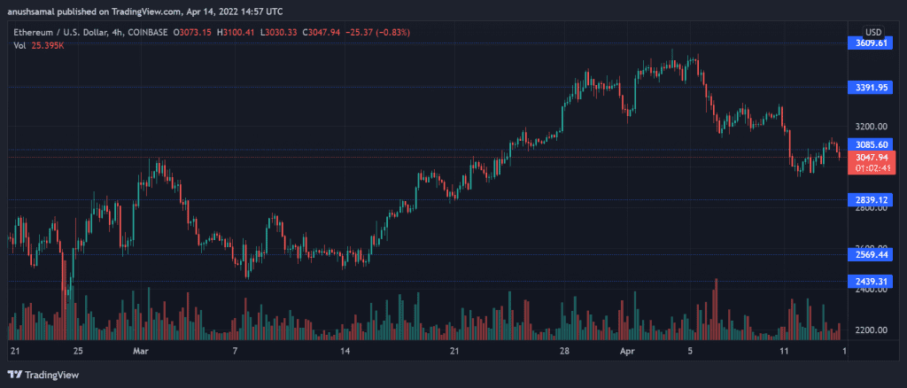 ETHUSD 2022 04 14 20 27 19