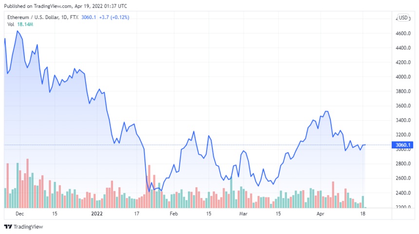 ETHUSD 2022 04 18 22 37 29 860x481 1