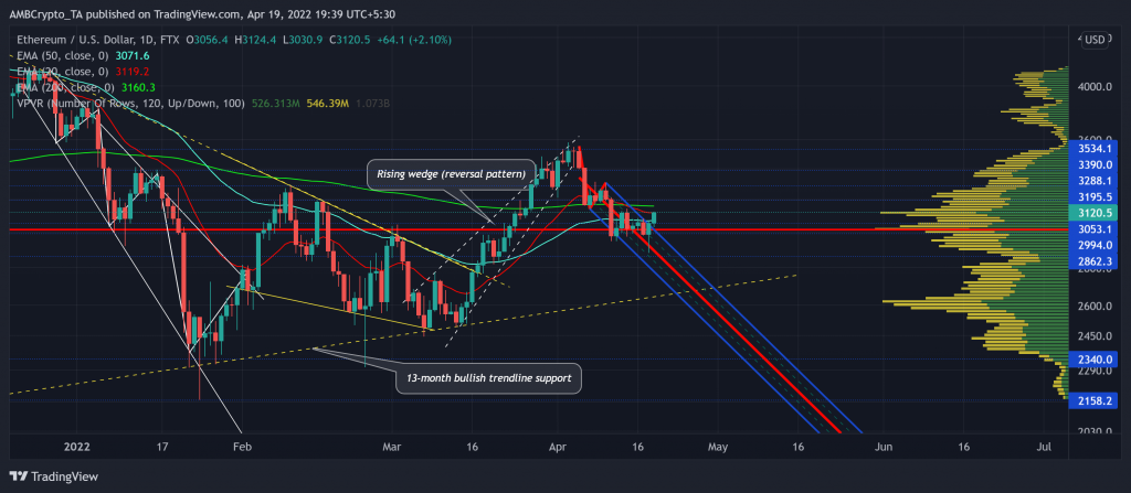 ETHUSD 2022 04 19 19 39 05