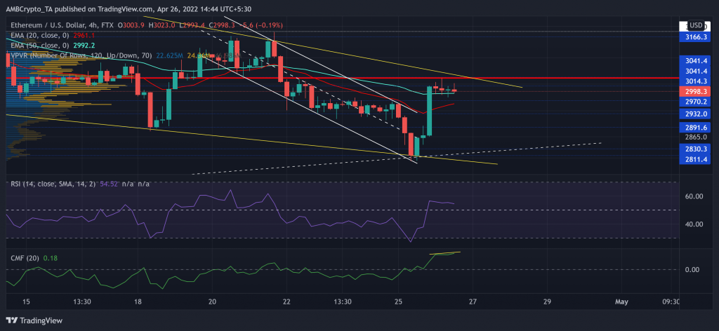 ETHUSD 2022 04 26 14 44 18