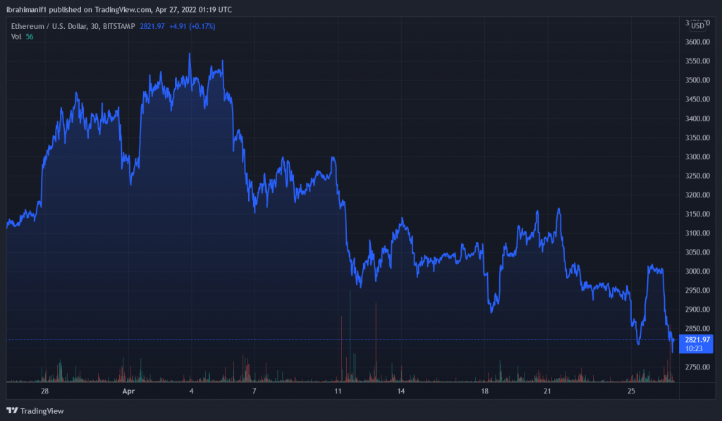 ETHUSD 2022 04 27 02 19 38