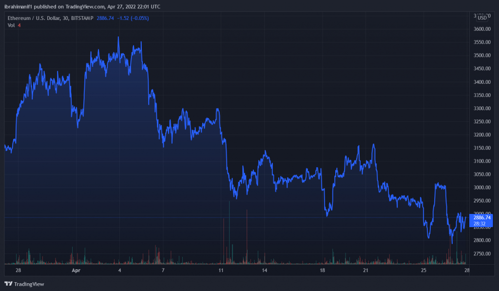 ETHUSD 2022 04 27 23 01 29